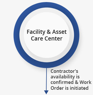 Facility & Asset Care Center