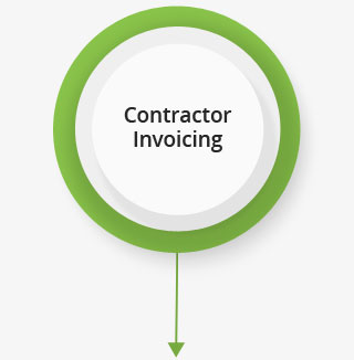 Contractor Invoicing