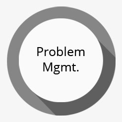 Problem Management